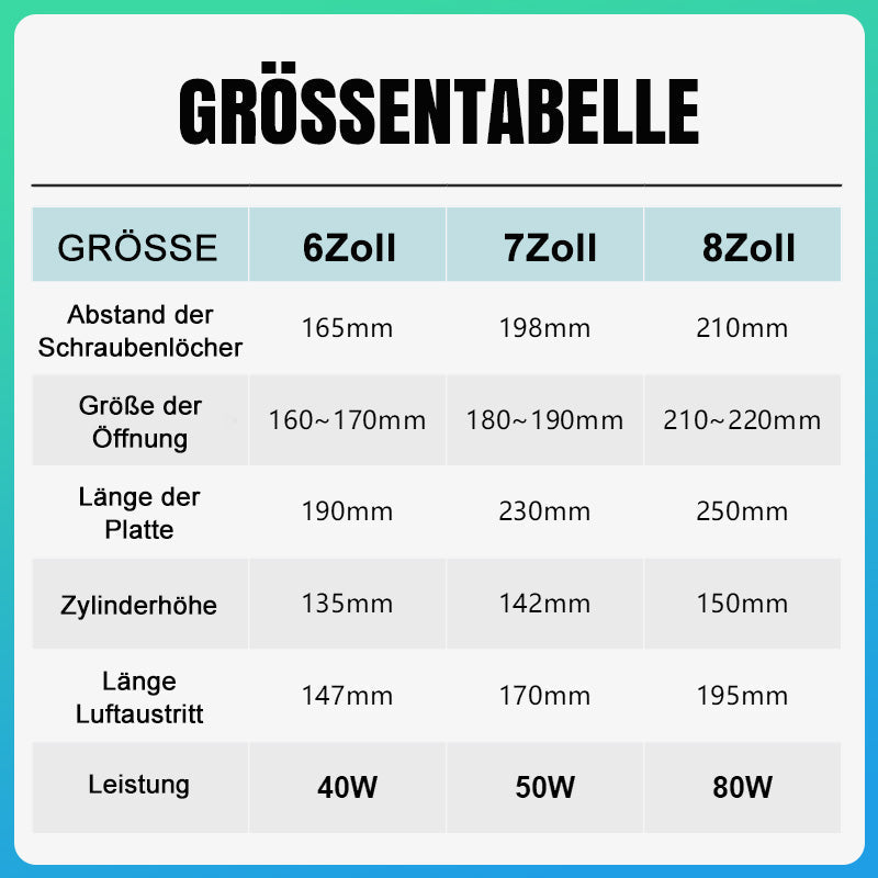 🔥 Geräuscharmer Abluftventilator