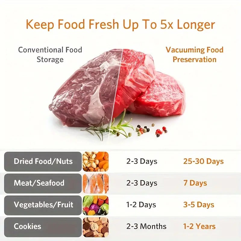 🥡 60 % RABATT! 🎉 Lebensmittelsparender Vakuumverschluss – Dichter Verschluss, lange Haltbarkeit und einfache Handhabung 🍲📦