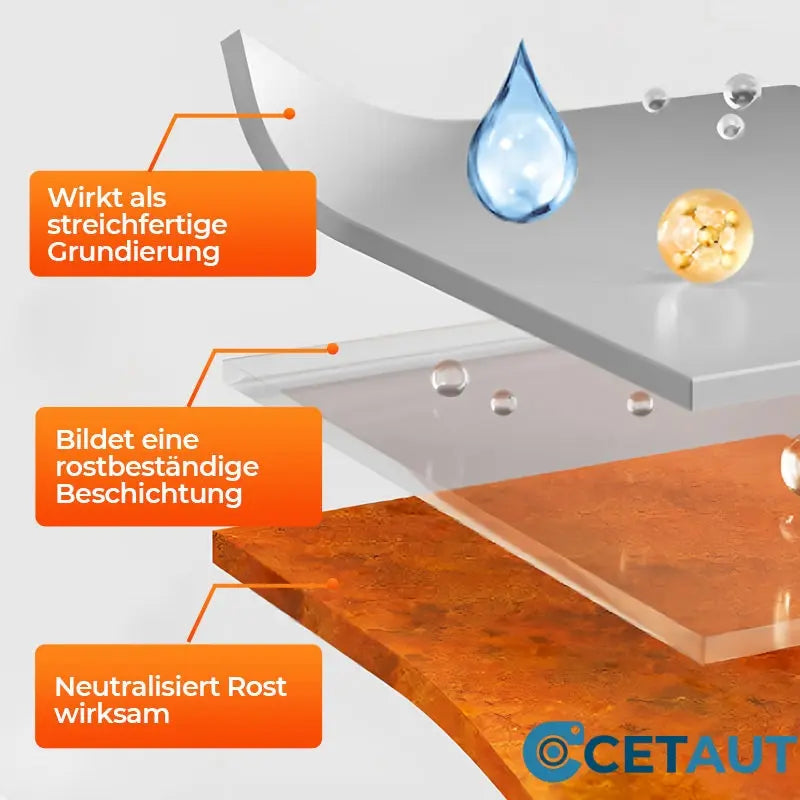 💥Rostumwandler-Farbe auf Wasserbasis