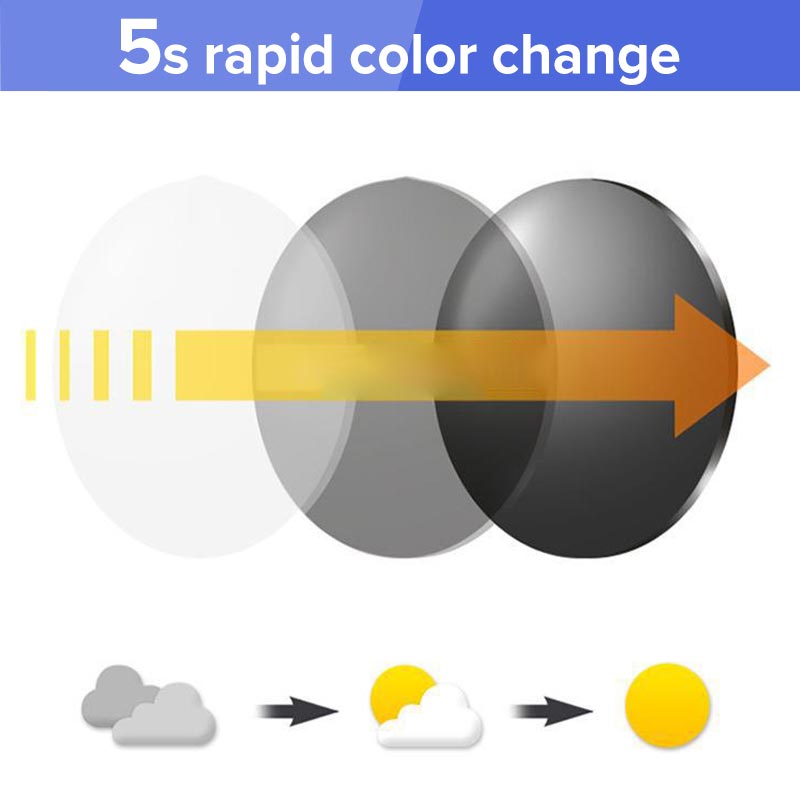 🔥Neue Lesebrille mit doppeltem Verwendungszweck, Blaulichtfilter und hoher Saphirhärte✨