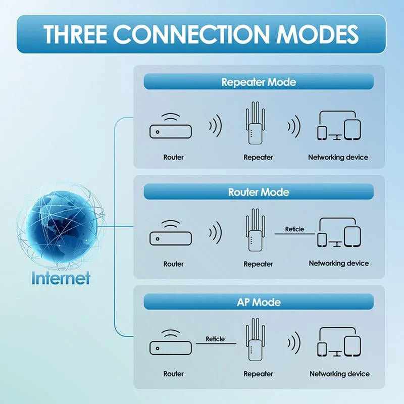 🎁 Letzter Tag 50 % Rabatt 🔥 WLAN-Extender 2025,1200 Mbit/s Dualband-Signalverstärker (5 GHz/2,4 GHz), Reichweite 10.000 Quadratfuß und 50 Geräte, Repeater mit Ethernet-Anschluss für zu Hause