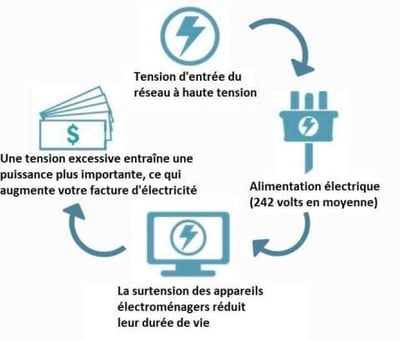🔥Befristete Aktion am letzten Tag 49% Haushaltsstrom-Sparbox