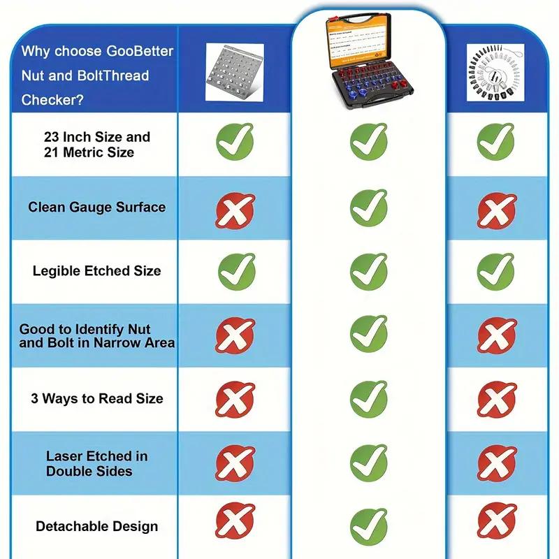 📢📢55 %  RABATT !! ⏰44-tlg. Legierungs-Gewindeprüfer – Für präzise Prüfung von Schrauben, Muttern & Gewindebohrungen – Metrisch & Zoll