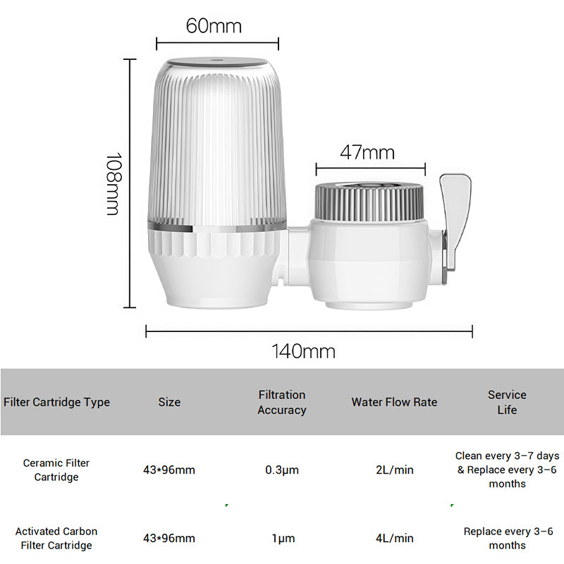 Multifunktionaler Wasserhahnfilter