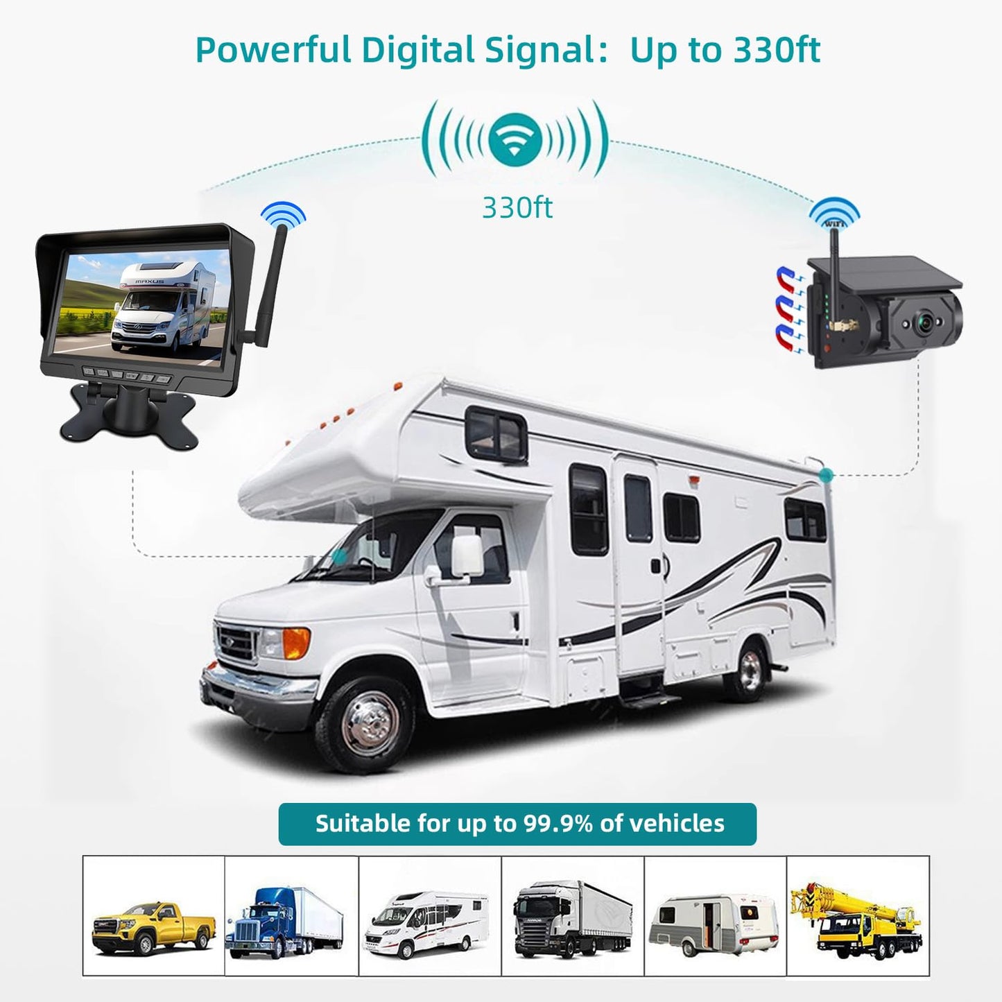 🏆 50 % Rabatt!! 🚛 Fahren Sie mit Zuversicht! Kabellose 1080P HD Rückfahrkamera – Split-Screen-System für LKW & Wohnmobile