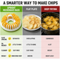 DIY-Kartoffelchip-Maker für die Mikrowelle mit Schneide- und Schüssel-Set