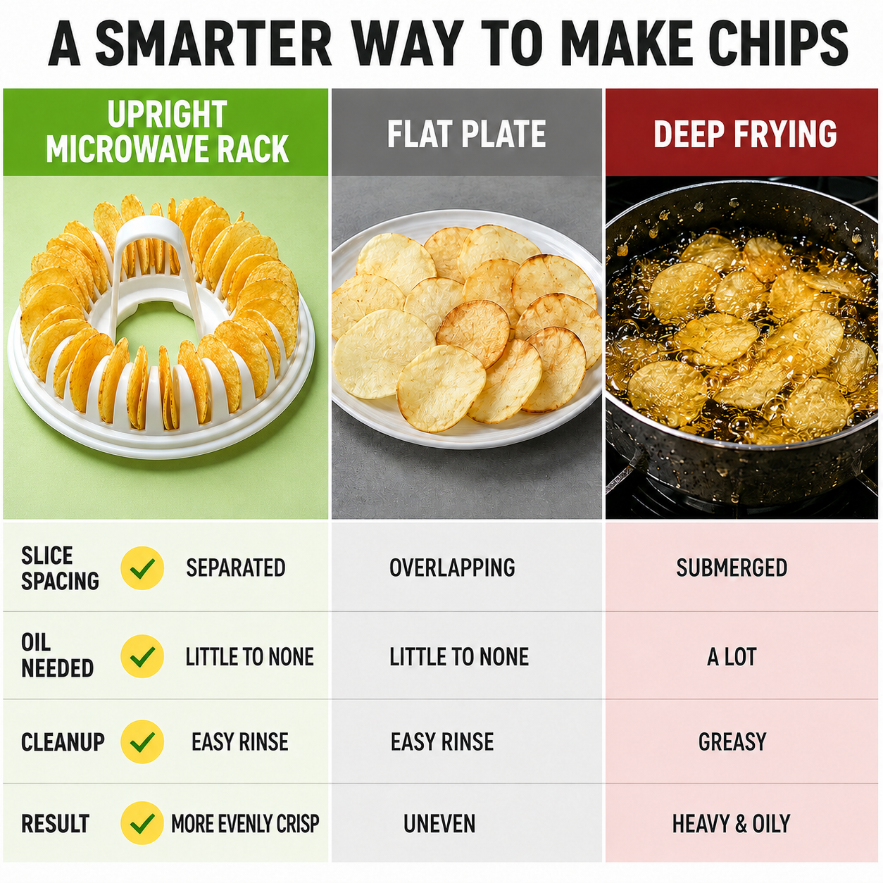 DIY-Kartoffelchip-Maker für die Mikrowelle mit Schneide- und Schüssel-Set