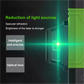 🎁New Year 49% OFF⏳Infrared Green Light Laser Level for Precision Work